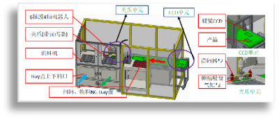 机械手CCD视觉定位系统