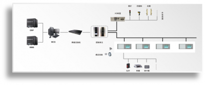 电子标签亮灯辅助拣货系统